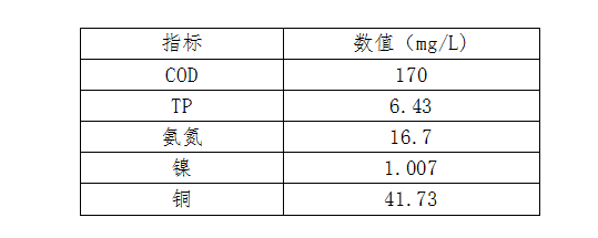 原水水質檢測結果