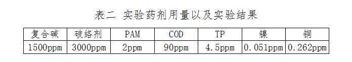 表二 實驗藥劑用量以及實驗結果
